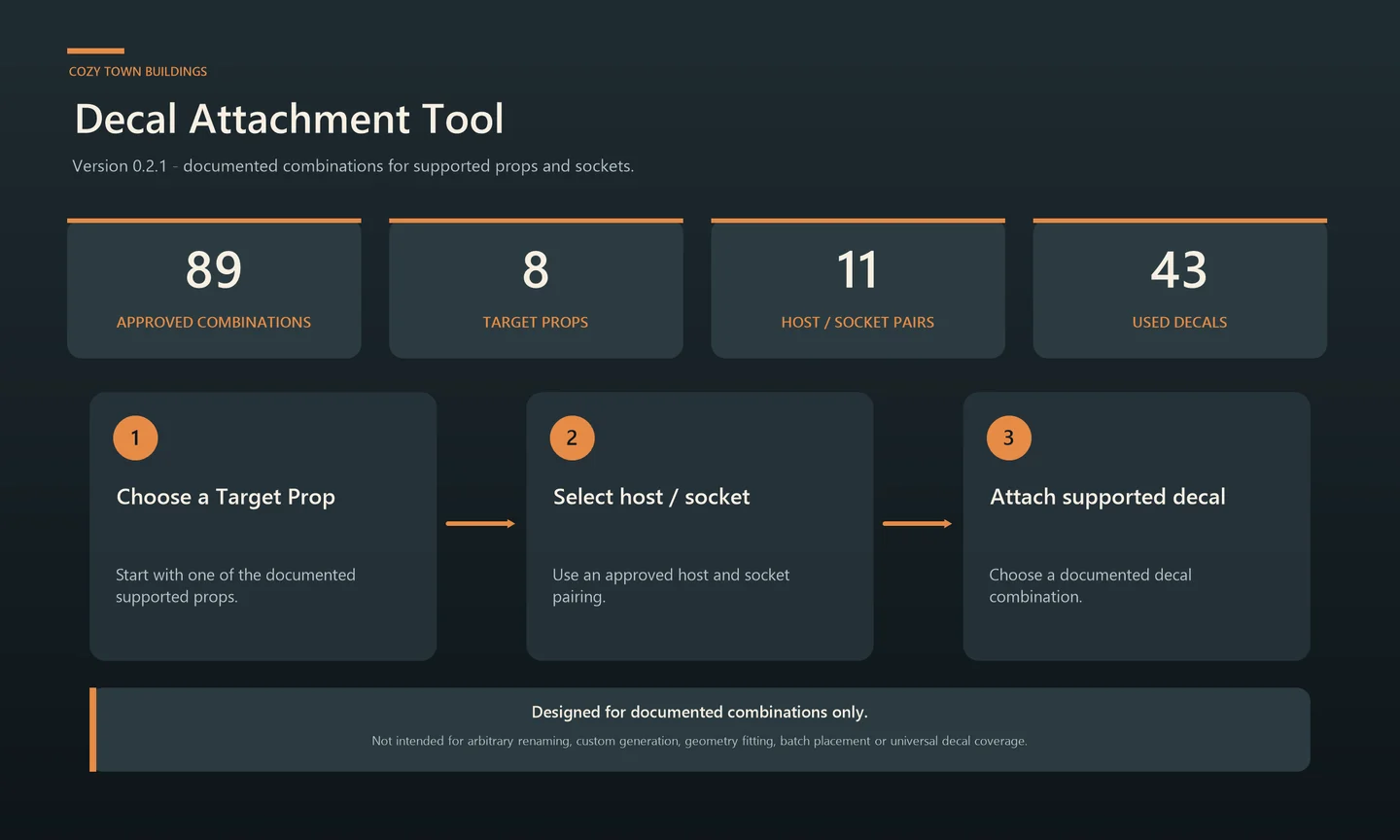 Decal Attachment Tool infographic showing its documented three-step workflow and supported combinations.